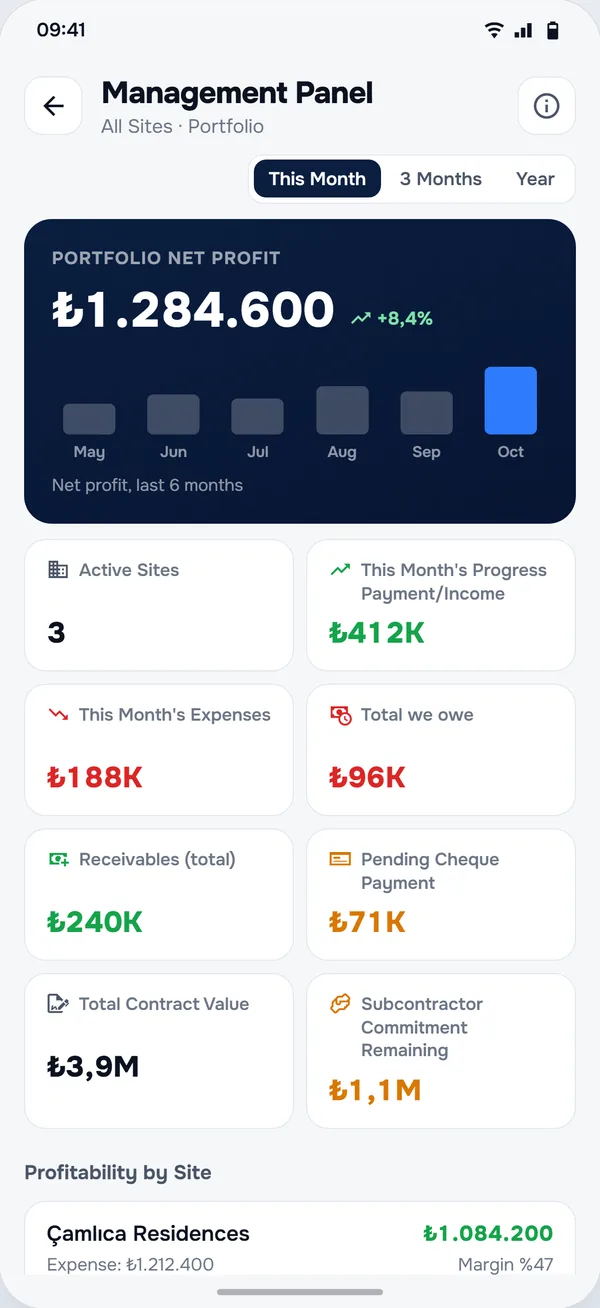 Management Panel screen in the StructurePrime app