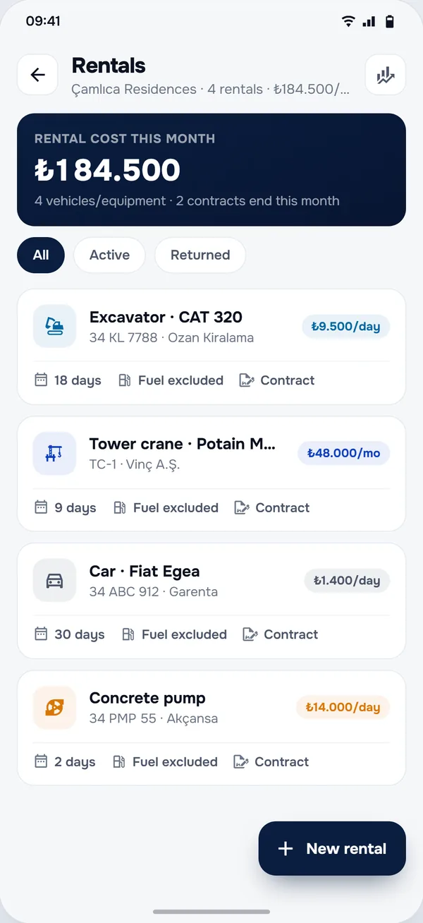 Rented Equipment screen in the StructurePrime app