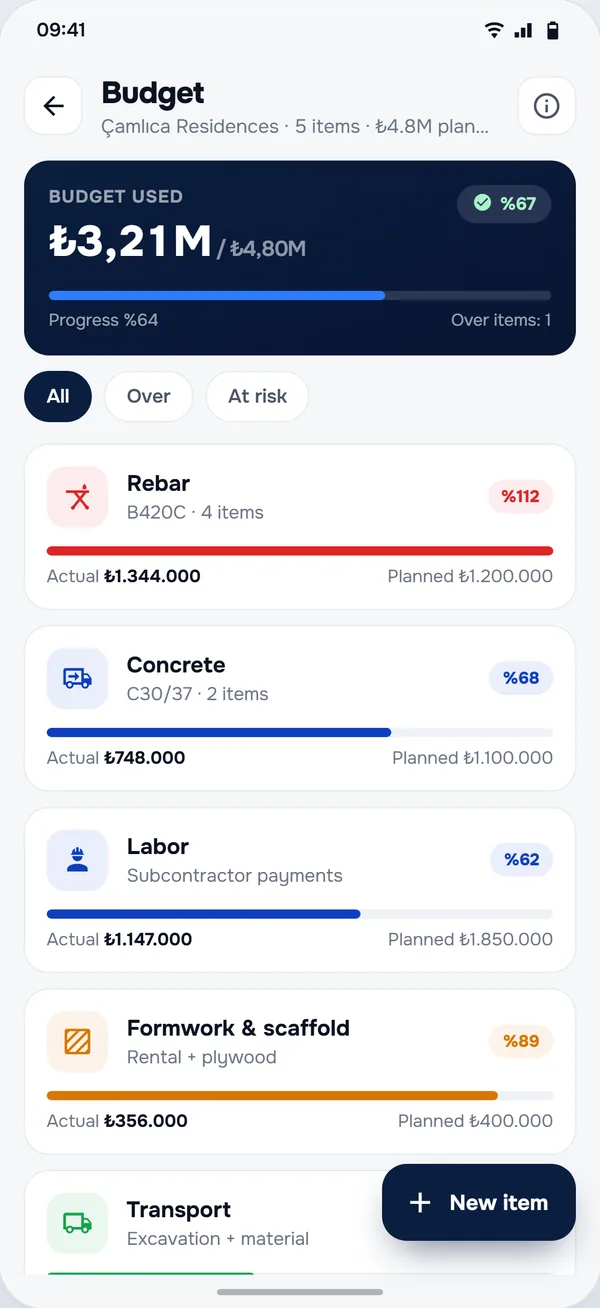 Budget screen in the StructurePrime app