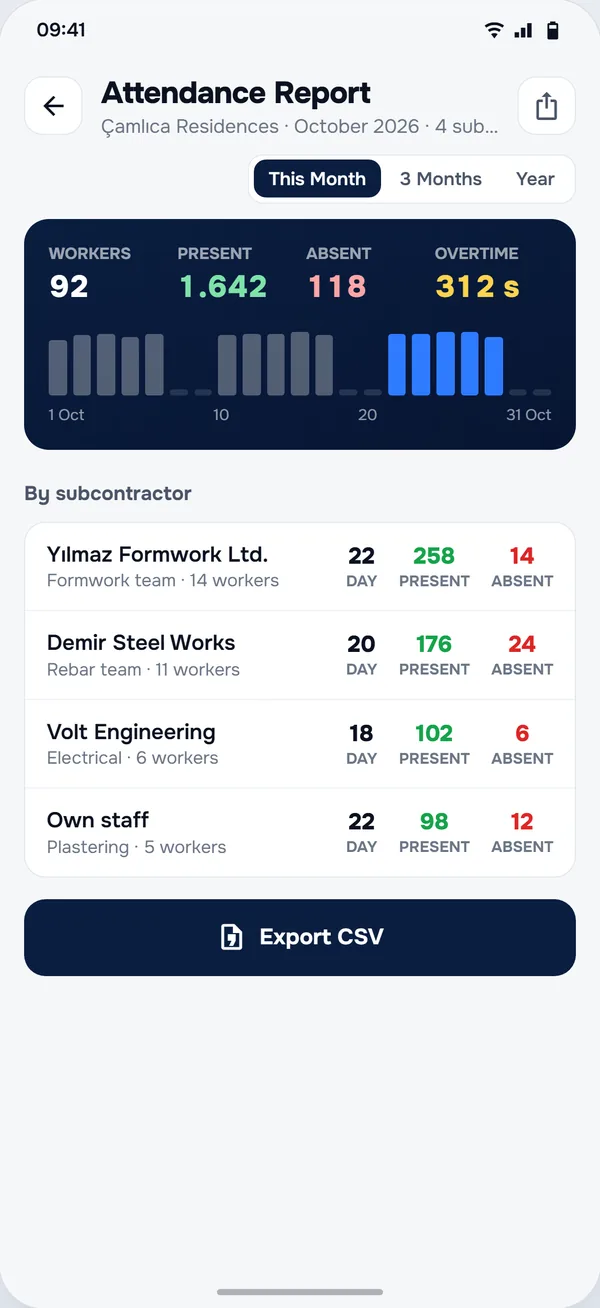 Attendance Report screen in the StructurePrime app